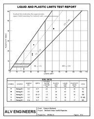 Atterberg Report