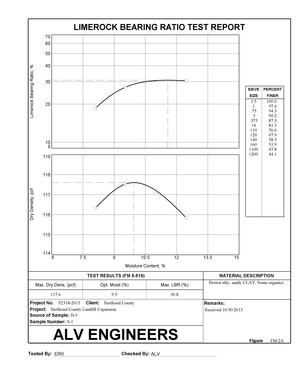 LBR Chart Report Samples
